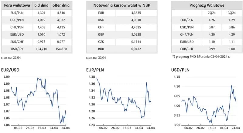 Kursy walut NBP: Dokładna godzina publikacji, która zmieni twoje finanse Kursy walut NBP: Dokładna godzina publikacji, która zmieni twoje finanse