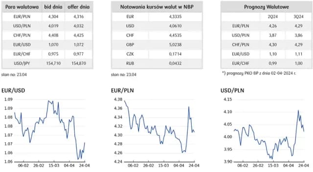 Kursy walut NBP: Dokładna godzina publikacji, która zmieni twoje finanse Kursy walut NBP: Dokładna godzina publikacji, która zmieni twoje finanse