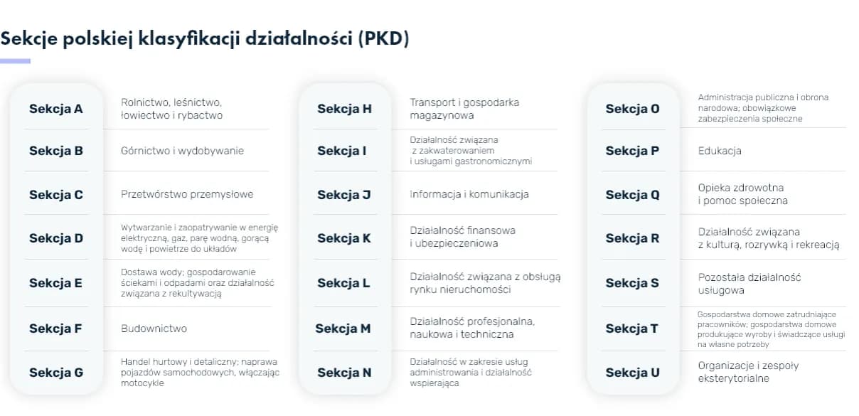 Ile kodów PKD można wpisać do KRS? Unikaj błędów przy rejestracji firmy Ile kodów PKD można wpisać do KRS? Unikaj błędów przy rejestracji firmy