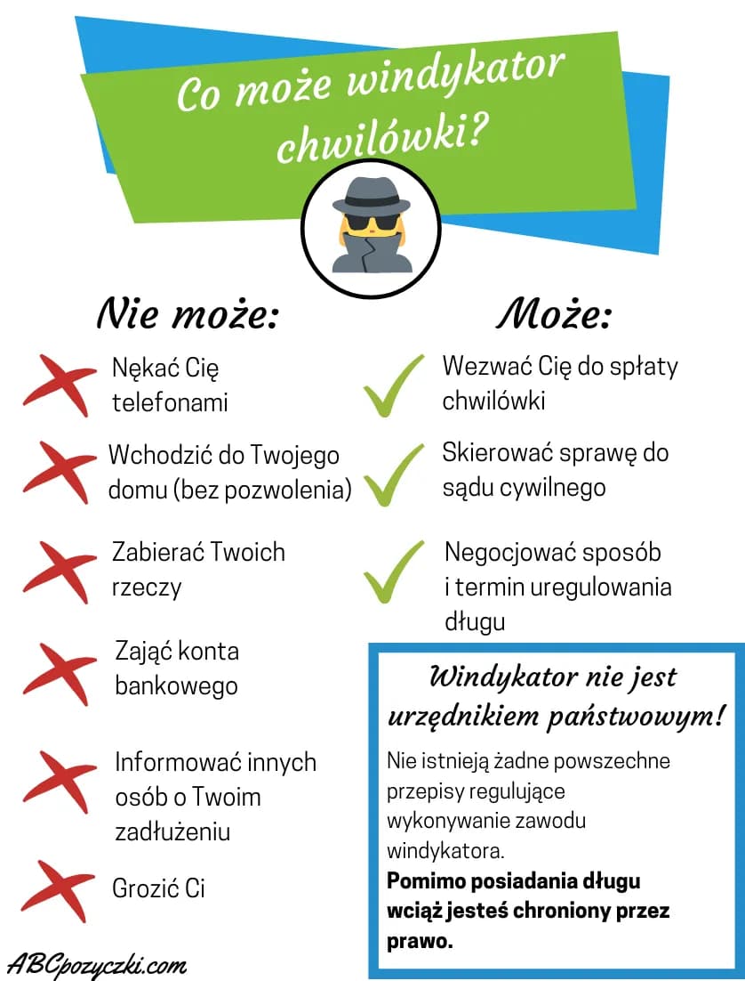 Windykacja: co może windykator? Poznaj jego uprawnienia Windykacja: co może windykator? Poznaj jego uprawnienia