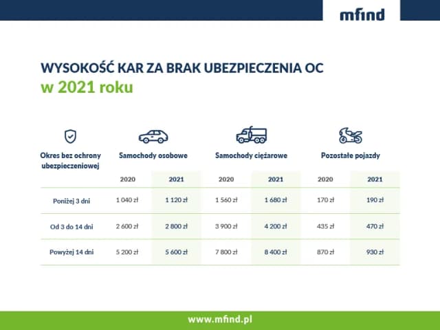 Uniknij kar UFG: Skuteczne sposoby na bezpieczne ubezpieczenie Uniknij kar UFG: Skuteczne sposoby na bezpieczne ubezpieczenie