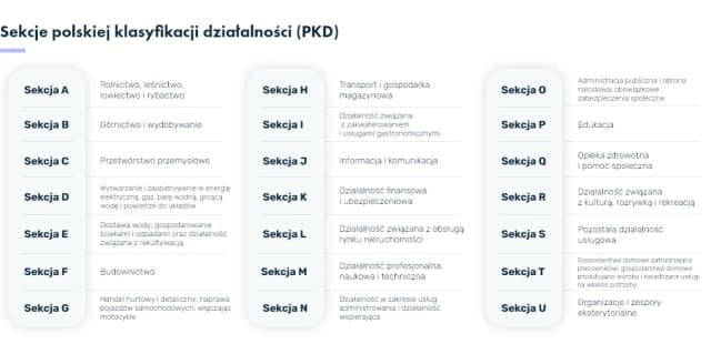 Kody PKD dla fundacji: Uniknij błędów w rozliczeniach podatkowych Kody PKD dla fundacji: Uniknij błędów w rozliczeniach podatkowych