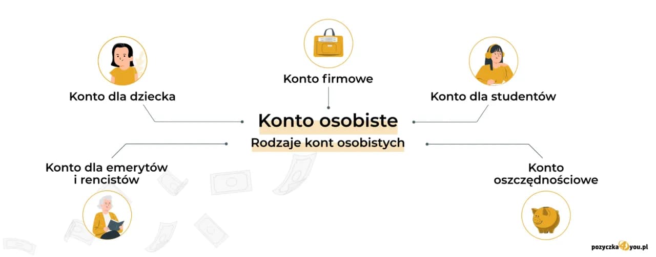 Czy można założyć konto osobiste w NBP? Zaskakująca prawda o bankach centralnych Czy można założyć konto osobiste w NBP? Zaskakująca prawda o bankach centralnych