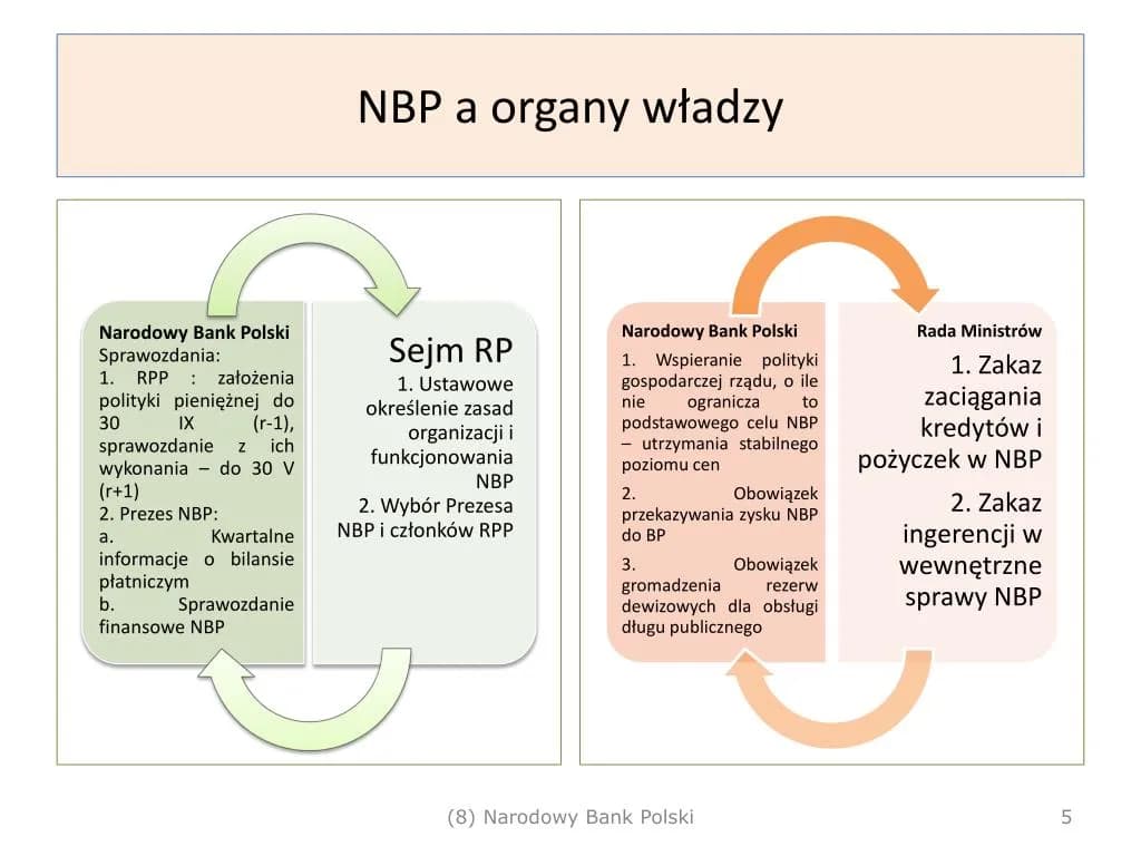 Skrót NBP - znaczenie i rola narodowego banku w Polsce Skrót NBP - znaczenie i rola narodowego banku w Polsce