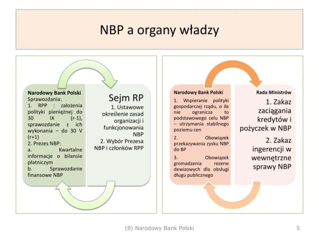 Skrót NBP - znaczenie i rola narodowego banku w Polsce Skrót NBP - znaczenie i rola narodowego banku w Polsce
