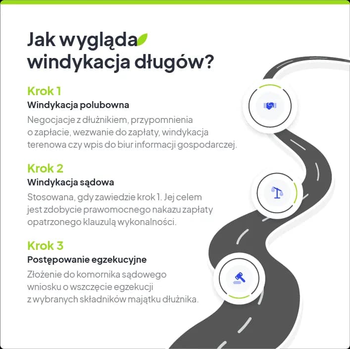 Windykacja polubowna: skuteczny sposób na odzyskanie długu bez stresu i sporów Windykacja polubowna: skuteczny sposób na odzyskanie długu bez stresu i sporów