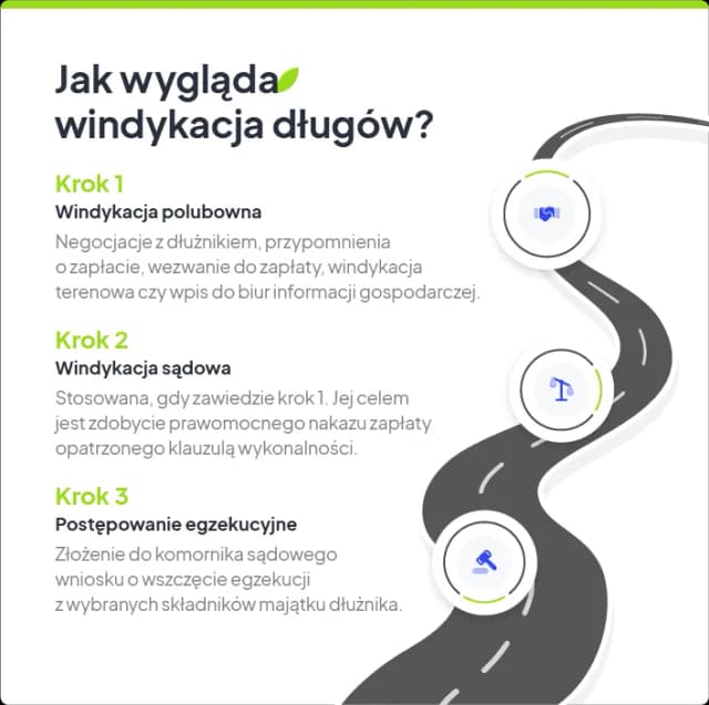 Windykacja polubowna: skuteczny sposób na odzyskanie długu bez stresu i sporów Windykacja polubowna: skuteczny sposób na odzyskanie długu bez stresu i sporów