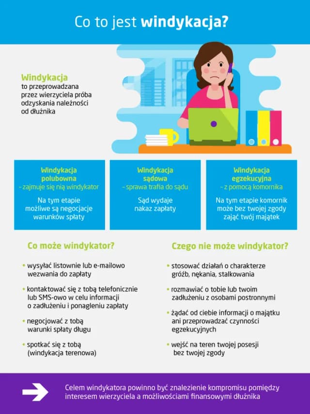 Kiedy dług do windykacji? Poznaj terminy i swoje prawa Kiedy dług do windykacji? Poznaj terminy i swoje prawa