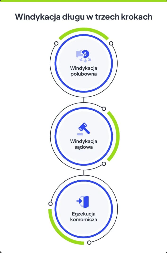 Czy windykator może zadzwonić do sąsiada? Poznaj swoje prawa i granice windykacji Czy windykator może zadzwonić do sąsiada? Poznaj swoje prawa i granice windykacji