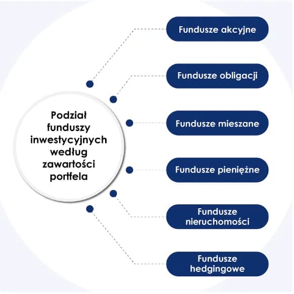 Co to są fundusze inwestycyjne? Podstawy, rodzaje i korzyści Co to są fundusze inwestycyjne? Podstawy, rodzaje i korzyści